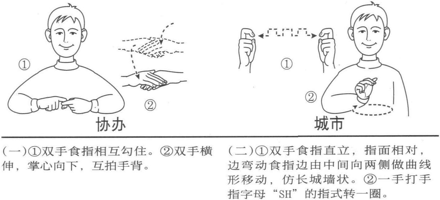 协办城市 天津 沈阳 上海 青岛 秦皇岛 香港